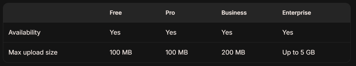 Cloudflareの1ペイロード制限
